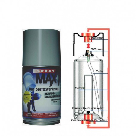 Règle de mesure pour apprêt Règle de mesure pour apprêt