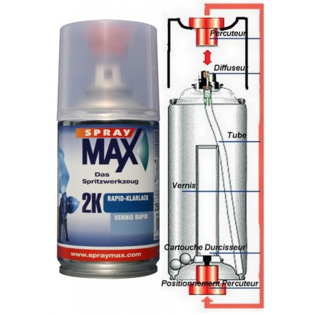 Régle de mesure pour vernis et peinture Régle de mesure pour vernis et peinture