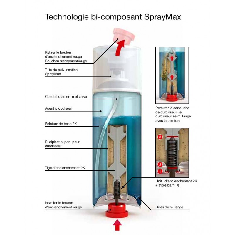 Vernis polyuréthane brillant bi-composant